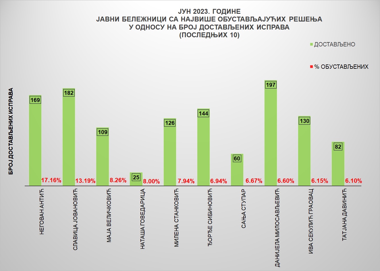 /content/pages/onama/статистика/2023/07/Grafik 4Jn.jpg